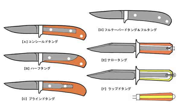 바토닝이란? 칼로 나무를 자르는 방법과 추천하는 칼을 소개합니다! , 실든