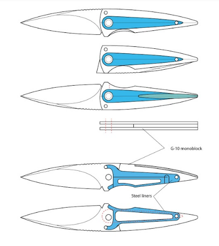 Il processo passo-passo per realizzare lo Shieldon MT01 Colibri Blacksmith , Shieldone