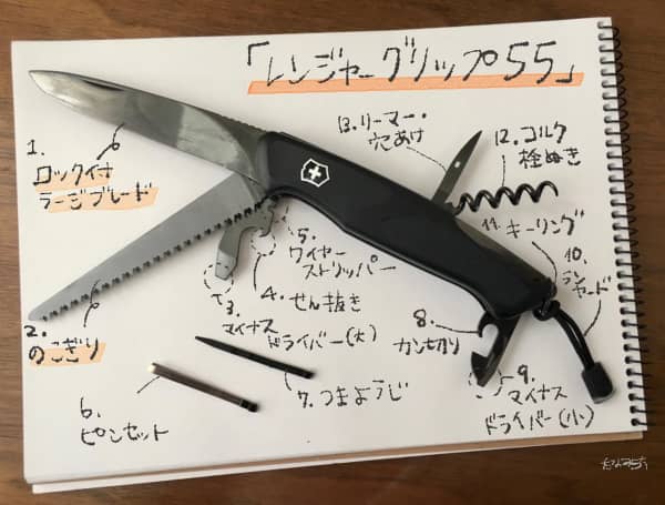 Victorinox&#8217;s multi-tool knife We compared 3 types of &#8220;Onyx Black Collection&#8221; with outstanding luxury!, Shieldon