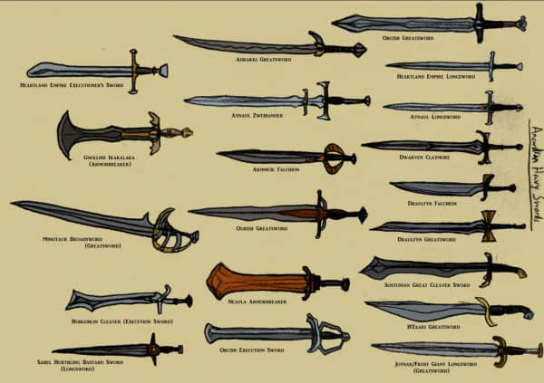 The Sword Price Guide: Cost Considerations from Manufacturing to Market, Shieldon